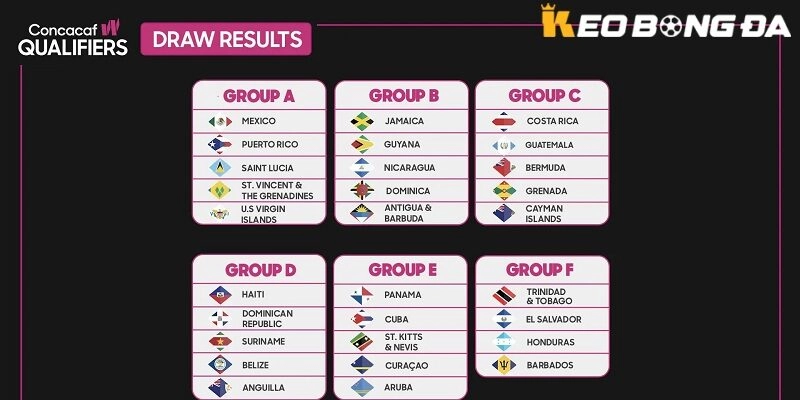 Các đội tham dự CONCACAF W Championship năm 2026